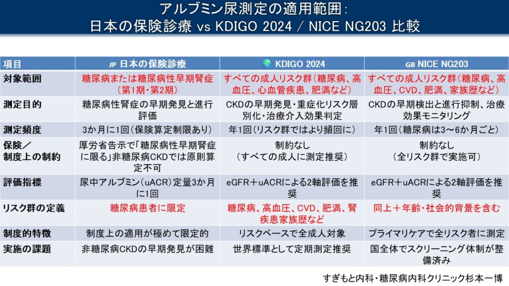 あなたの腎臓、大丈夫ですか？～透析を防ぐABCDEアプローチ～ - 福島県